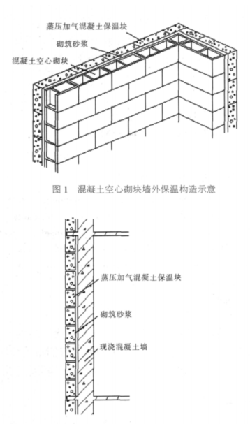 宣州蒸压加气混凝土砌块复合保温外墙性能与构造